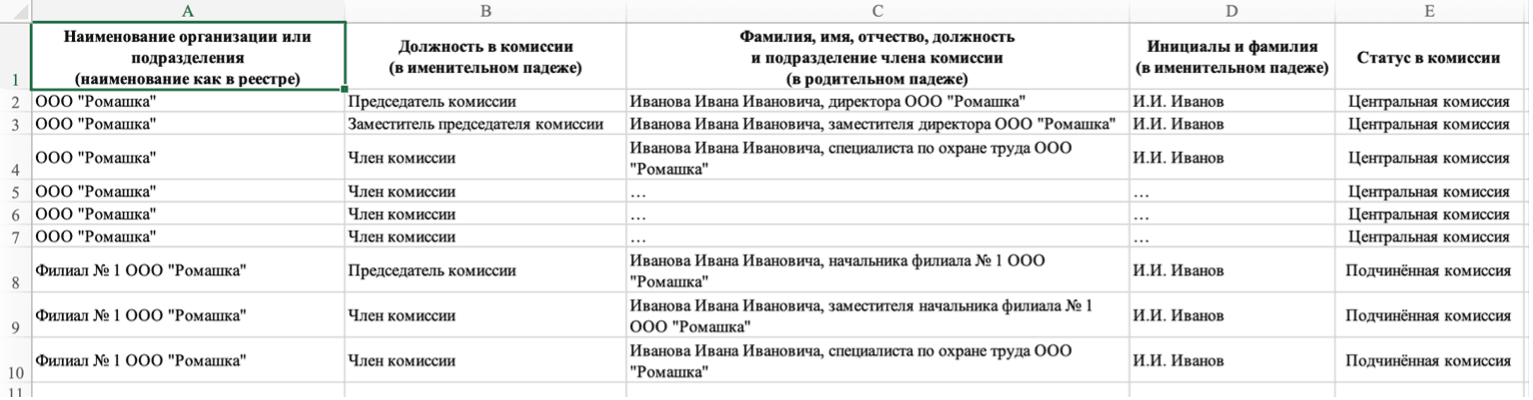 Таблица с составом комиссий для вставки в протокол по охране труда