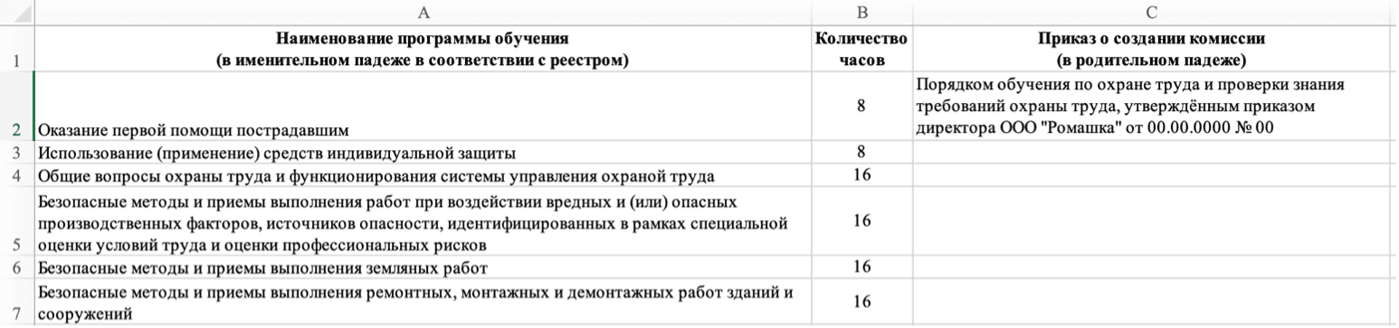 Таблица с составом программ для вставки в протокол по охране труда